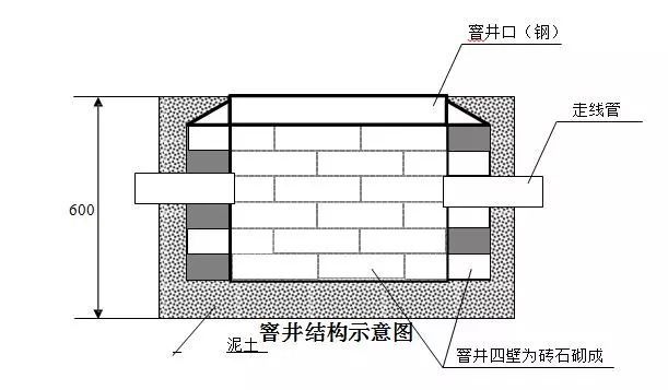 立桿下底安裝圖
